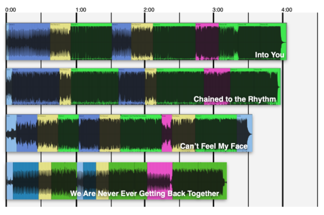 Hitsongs als Audiowave, so sieht der Ablauf aus.