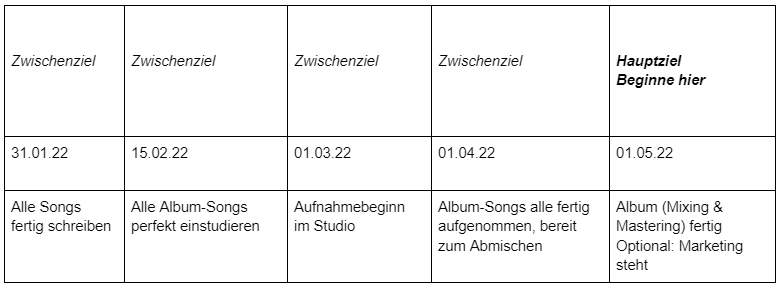 Beispiel Jahresplanung für Musiker*innen