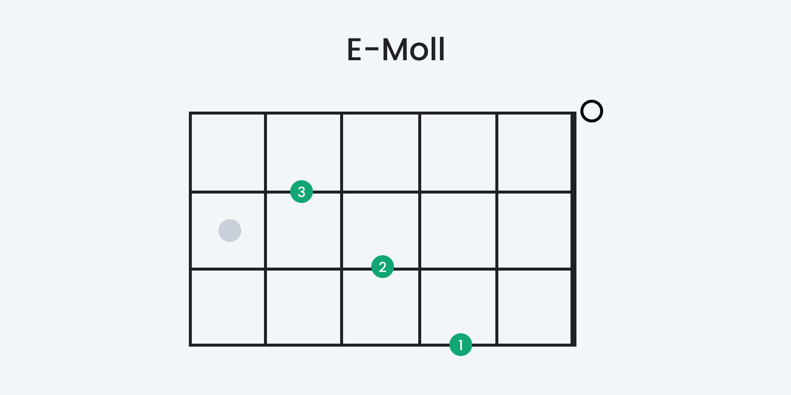 Der E-Moll Akkord auf der Ukulele als Tab zum Thema: Ukulele lernen